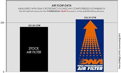 DNA High Performance Air Filter Compatible - Image 2