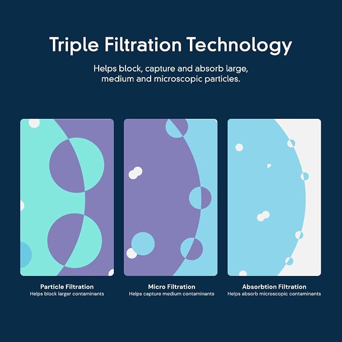 everydrop by Whirlpool Ice and Water Refrigerator Filter 1, Single-Pack - Image 8