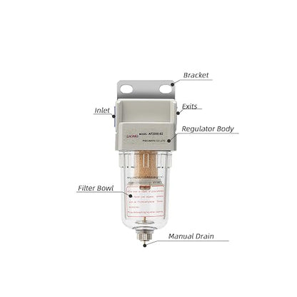 Air Compressor Water Separator 1/4”NPT, Compressed Air Line Filter, Air Dryer - Image 2