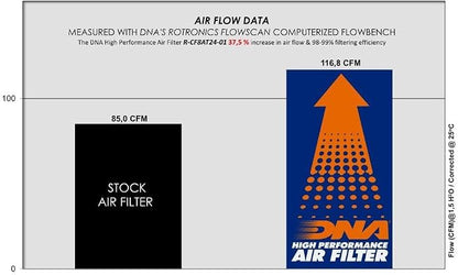 DNA High Performance Air Filter Compatible - Image 3