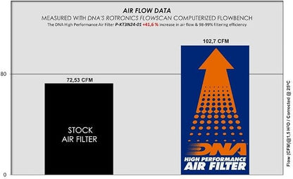 DNA High Performance Air Filter Compatible - Image 3