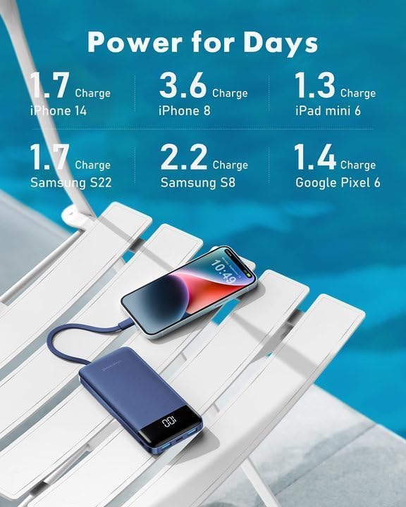 charmast Portable Charger with Built in Cables, Power Bank with Cords Wires, Slim 10000mAh Travel Battery Pack 6 Outputs 3 Inputs 3A Fast Charging for Samsung Google Pixel LG Moto iPhone iPad