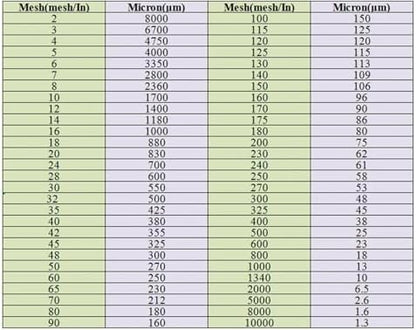 Nylon Screen Mesh Roll 1M x 10M - Image 3