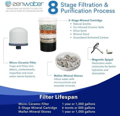ZENWATER 6-Gallon Countertop Gravity Water Filter System - Image 5