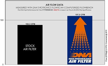 DNA High Performance Air Filter Compatible - Image 3