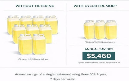 FRI-MOR™ Commercial Deep Fryer Oil Filter Powder – Oil Saver & Extender - Image 4