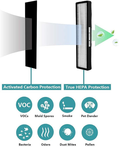 True HEPA Replacement Filter E Size, Compatible - Image 4