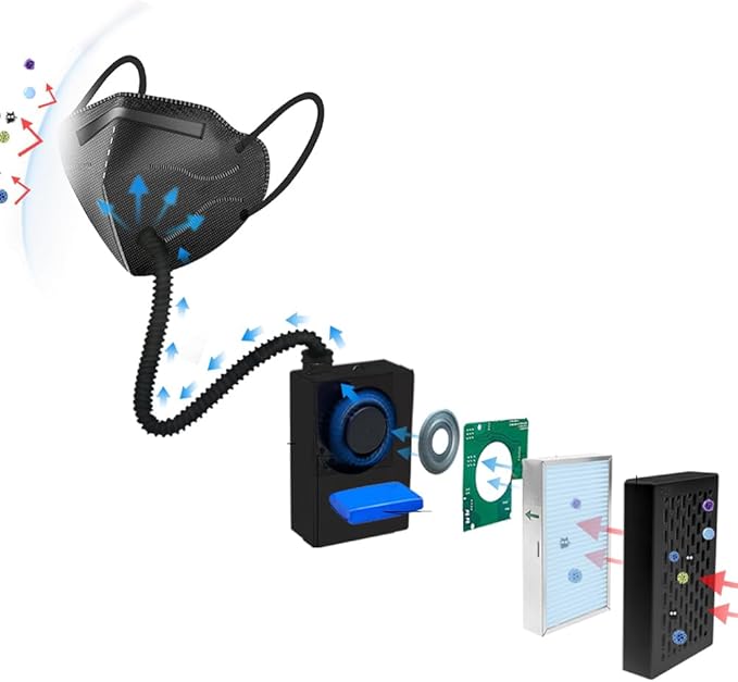 Electric Wearable Air Purifier Maskes, Air Supply, - Image 3