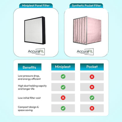 16x25x4 Mini-Pleat Synthetic Panel Air Filter – 4” – Single Header Plastic - Image 4