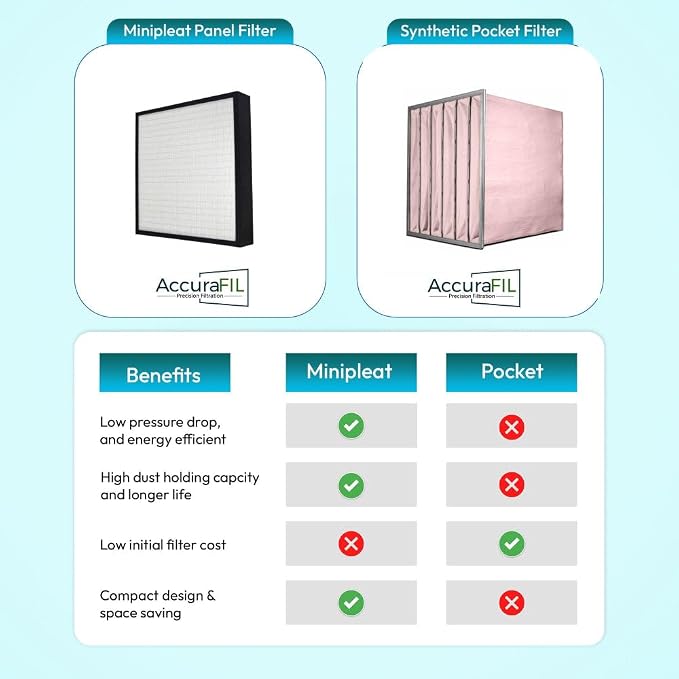 16x20x4 Mini-Pleat Synthetic Panel Air Filter – 4” – Box Plastic Frame – MERV - Image 4