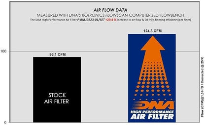 DNA High Performance Air Filters Set Compatible - Image 3