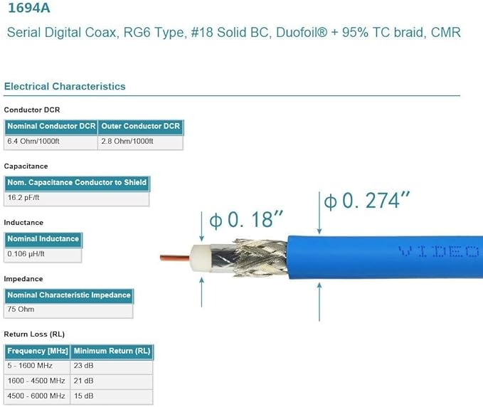 Superbat SDI Cable BNC Cable 3G/6G/12G (Belden 1694A)，1-300FT, Supports HD-SDI/3G-SDI/4K/8K Video, Precision SDI Video Camera Wire (1Pcs)