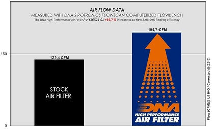DNA High Performance Air Filter Compatible - Image 2