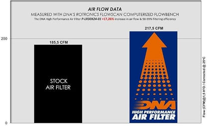 DNA High Performance Air Filter Compatible - Image 2