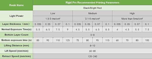 Rigid Pro 3D Printing Resin, High Stiffness & High Precision Engineering Resin - Image 7