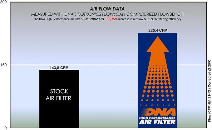 DNA High Performance Air Filter Compatible - Image 2