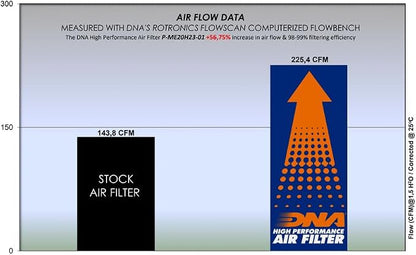 DNA High Performance Air Filter Compatible - Image 2