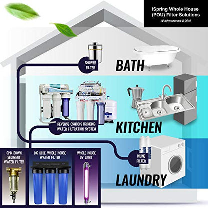 iSpring T32M Pressurized Water Storage Tank - Image 6