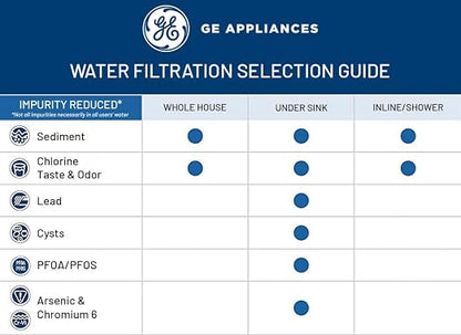 GE Pre & Post Filter Set Compatible - Image 6