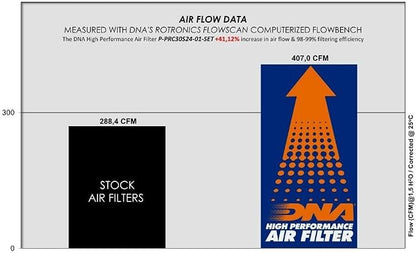 DNA High Performance Air Filter Set Compatible - Image 5
