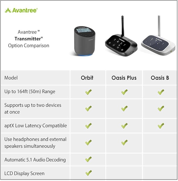 Avantree Orbit Bluetooth 5.0 Audio Transmitter for TV with 5.1 Surround Sound Passthrough Support, Class 1 Long Range, LED Display, Dual Link, 100% TV Compatibility Delivers No Lip sync Delay