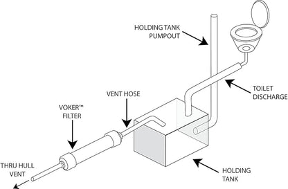 Voker Holding Tank Vent Filter - Image 8