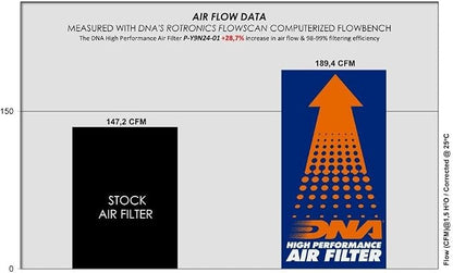 DNA High Performance Air Filter Compatible - Image 2