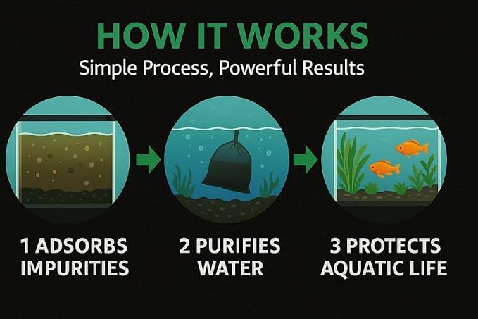 Aquarium Activated Carbon – Charcoal Filter Media Pellet Granules - Image 4