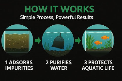 Aquarium Activated Carbon – Charcoal Filter Media Pellet Granules - Image 4