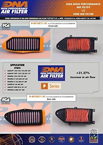 DNA High Performance Air Filter compatible - Image 2