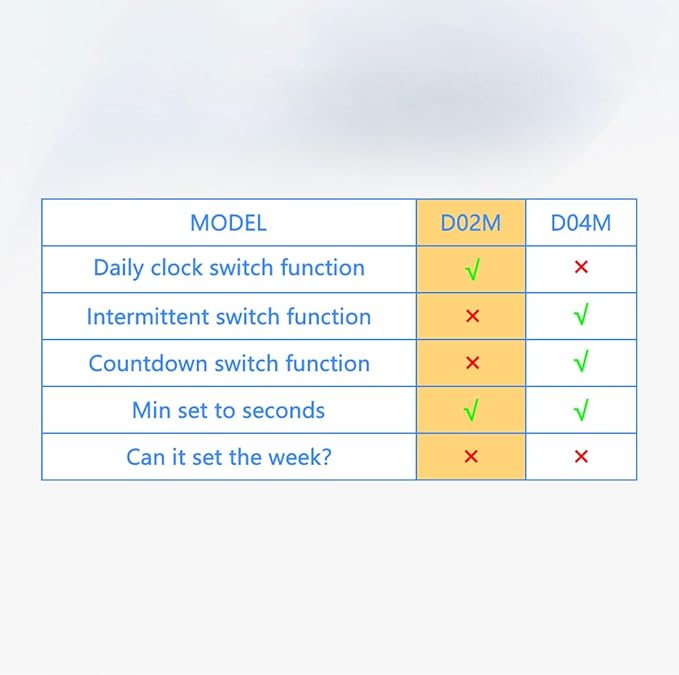 Timer Outlet, Programmable 110V/220V Pump Timer Switch, Minimum Setting by Seconds, Timing Socket Converter, Power Timing Automatic Control Outlets