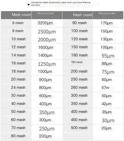 Fine Filter Mesh Nylon Fabric, Recycling Screens - Image 2