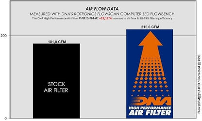 DNA High Performance Air Filter Compatible - Image 2