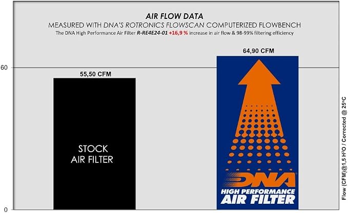 DNA High Performance Air Filter Compatible - Image 2