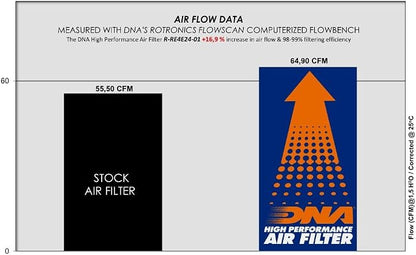 DNA High Performance Air Filter Compatible - Image 2