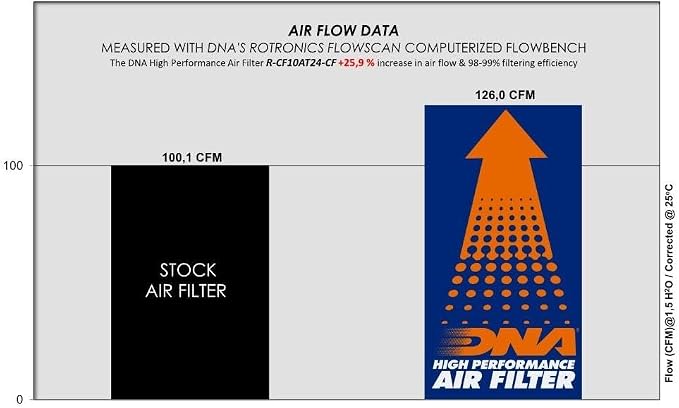 DNA High Performance Air Filter Compatible - Image 3