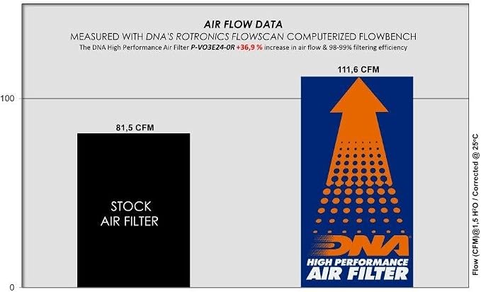 DNA High Performance Air Filter Compatible - Image 4