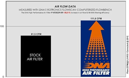 DNA High Performance Air Filter Compatible - Image 4