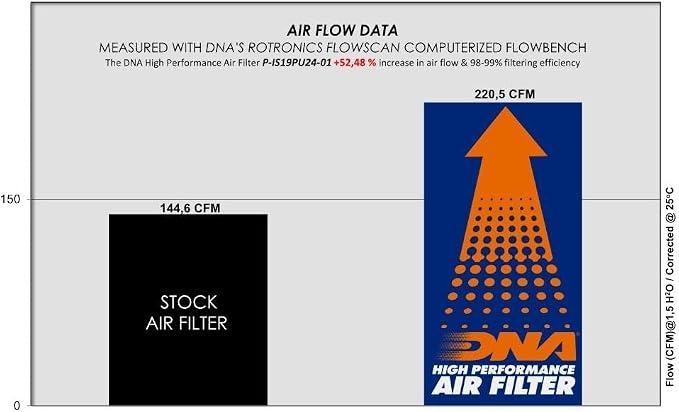 DNA High Performance Air Filter Compatible - Image 2