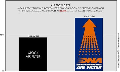 DNA High Performance Air Filter Compatible - Image 2