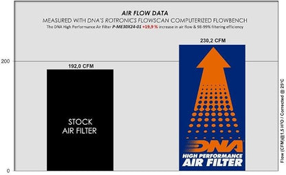 DNA High Performance Air Filter Compatible - Image 4