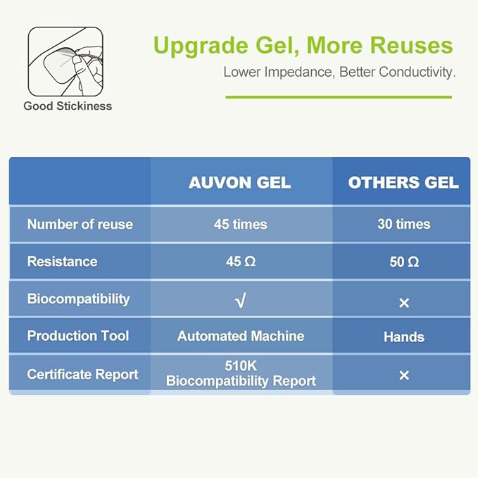 AUVON Rechargeable TENS Unit Muscle Stimulator, 24 Modes 4th Gen TENS Machine with 8pcs 2"x2" Premium Electrode Pads for Pain Relief