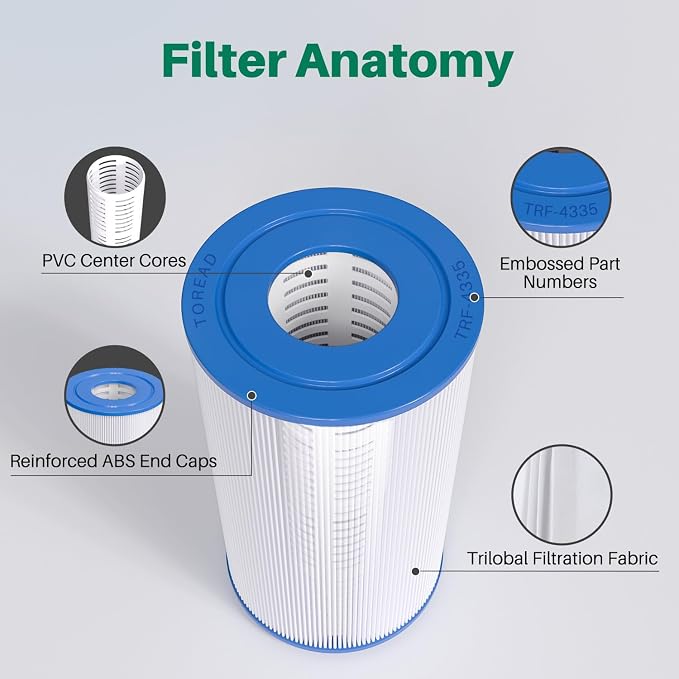 TOREAD Replacement for Spa Filter PRB35-IN, Unicel C-4335, Guardian 409-219 - Image 7