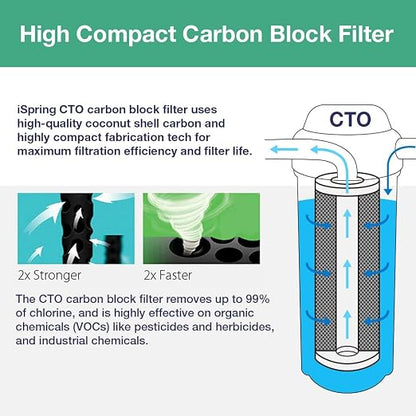 iSpring FC15 5 Micron 10" Replacement CTO Carbon Block Water Filter Cartridge - Image 3