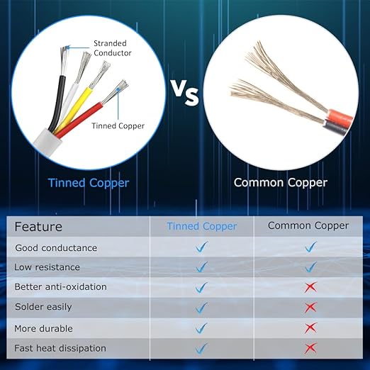 22 Gauge 4 Conductor Electrical Wire, 16.4FT White Stranded Low Voltage 22/4 Cable PVC Case, 22 AWG Tinned Copper 4 Wire Extension Power Cable for LED Lamp Lighting, Automotive
