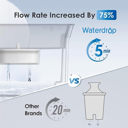 Waterdrop 35-Cup Slim Water Filter Dispenser, Large Capacity Water Filter - Image 4
