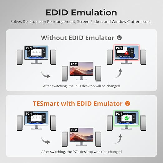 TESmart 8K@60Hz HDMI KVM Switch 4 Computers 1 Monitor USB 3.0, 4 Port KVM 4K@144Hz for Gaming, 1G Ethernet, EDID Emulators, Hotkey Switch, ADI Chip, Audio & Microphone with All Input Cables