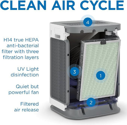 Medify MA-125 Genuine Replacement Filter Set - Image 3
