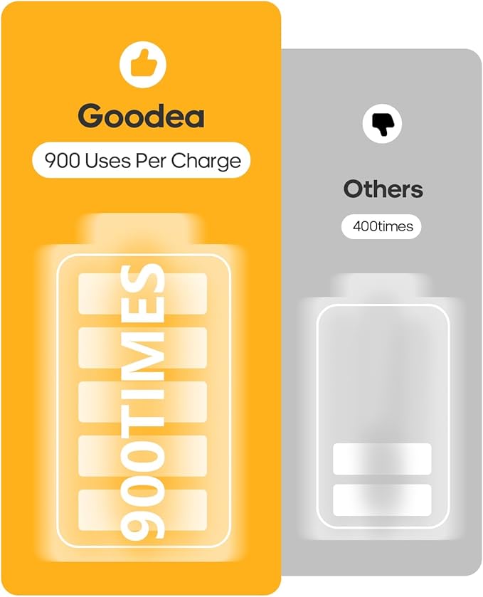 Goodea 6 Pack Led Under Cabinet Lights Wireless with Charging Station, 7’’ Rechargeable Motion Sensor Light Indoor, Dimmable Closet Lights for Cabinets, Bookshelf, Stair, Hallway