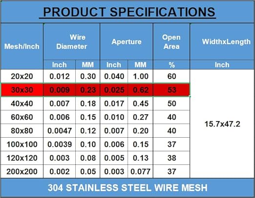 Stainless Steel #30Mesh -Size:15.7"x47.2" SS304 Wire Mesh Screen, - Image 4